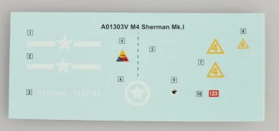 Airfix 1/76 M4 Sherman Mk. I (A01303V): Ulasan Model dan Sejarahnya